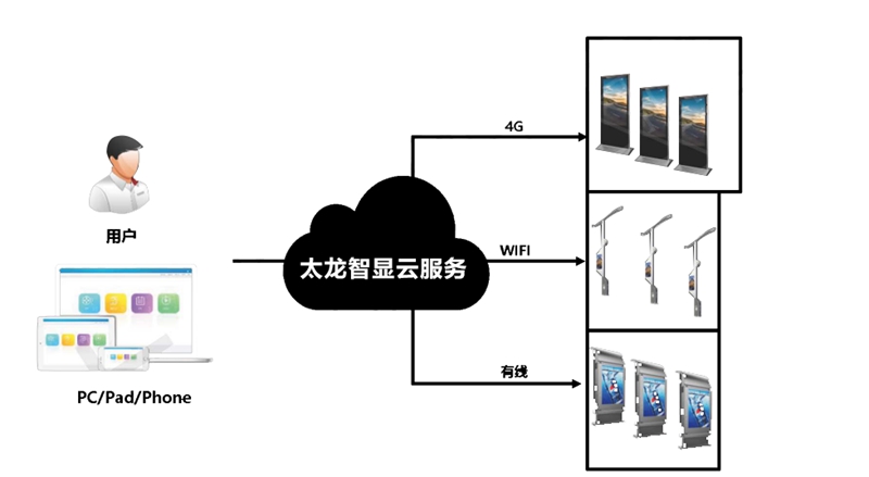 led燈桿屏|智慧燈桿屏|立柱廣告機(jī)|led廣告機(jī)|落地廣告機(jī)|智慧路燈|智慧燈桿屏|燈桿廣告機(jī)|智能廣告機(jī)|燈桿屏|智慧燈桿顯示屏 led燈桿屏|智慧燈桿屏|立柱廣告機(jī)|led廣告機(jī)|落地廣告機(jī)|智慧路燈|智慧燈桿屏|燈桿廣告機(jī)|智能廣告機(jī)|燈桿屏|智慧燈桿顯示屏
